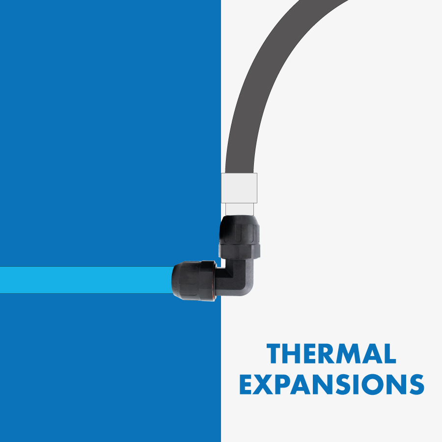 F.line PRO Thermal Expansions