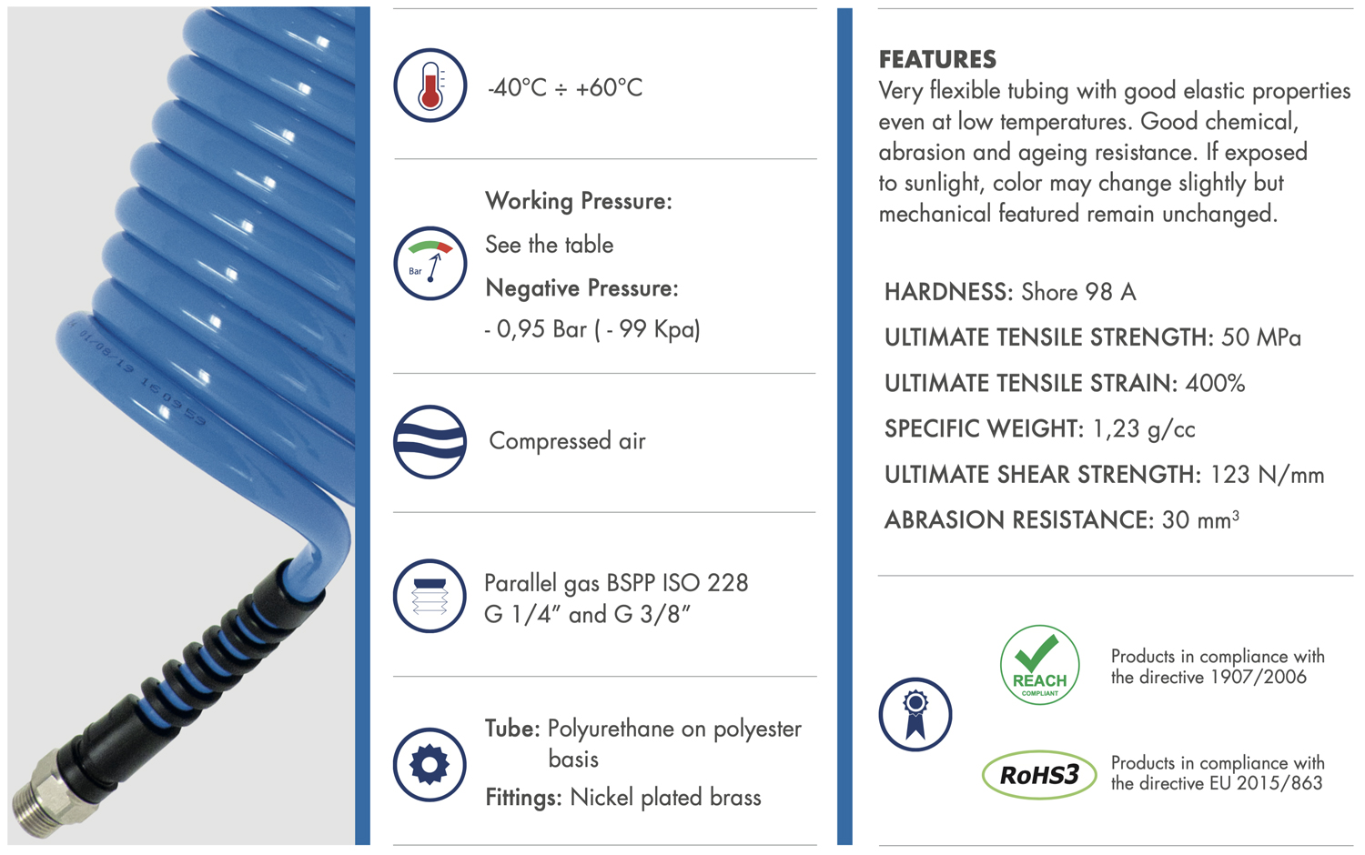 Datasheet APro