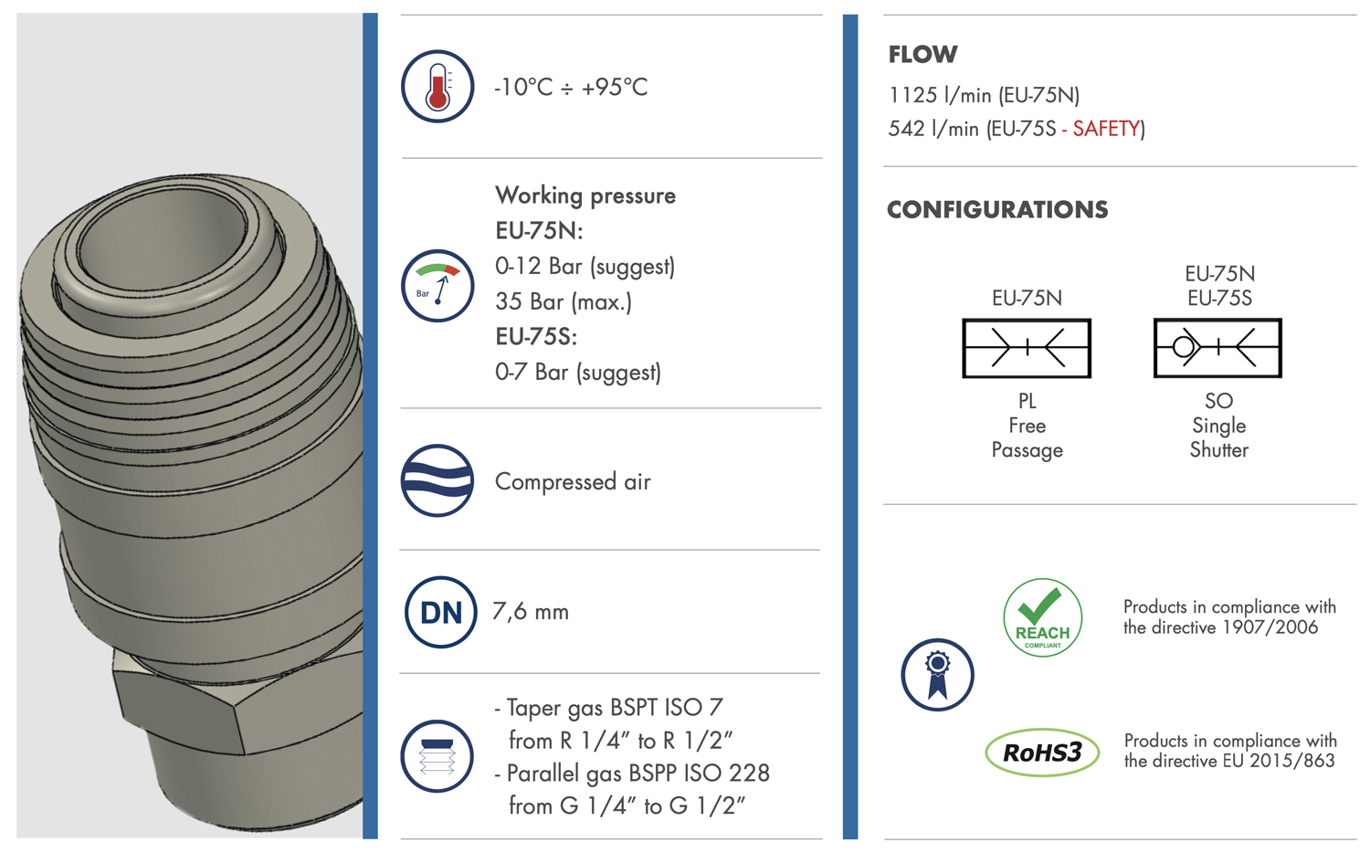 Datasheet EPro