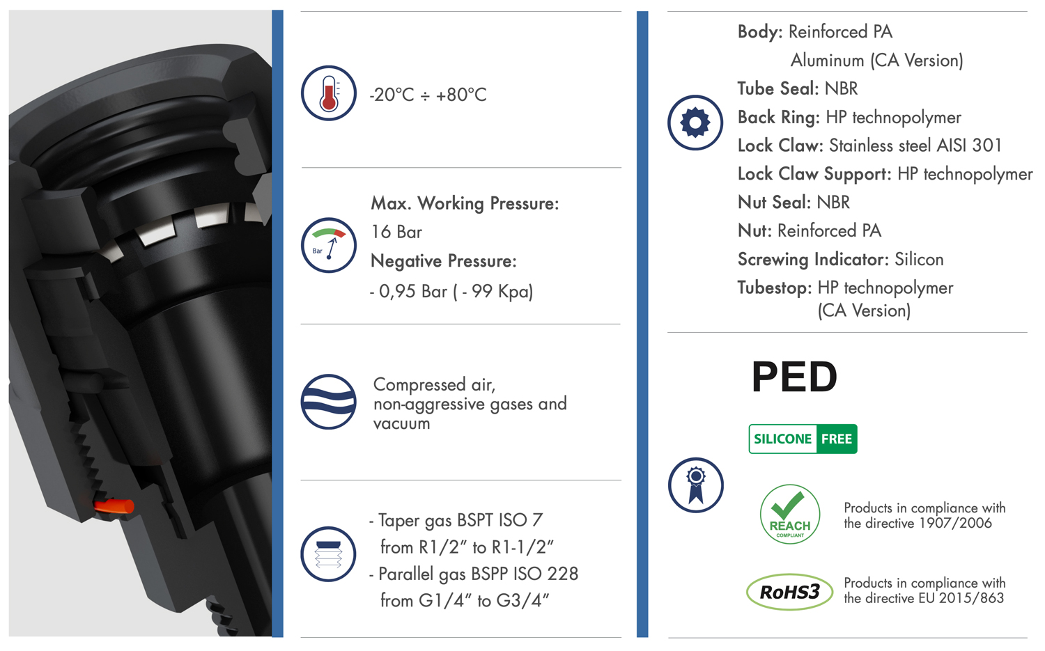 Datasheet RPro