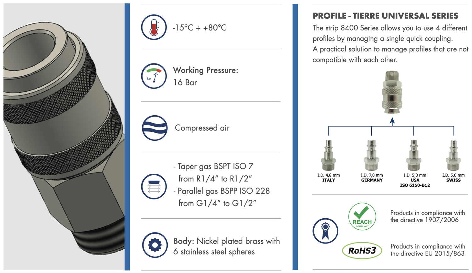 Datasheet UPro