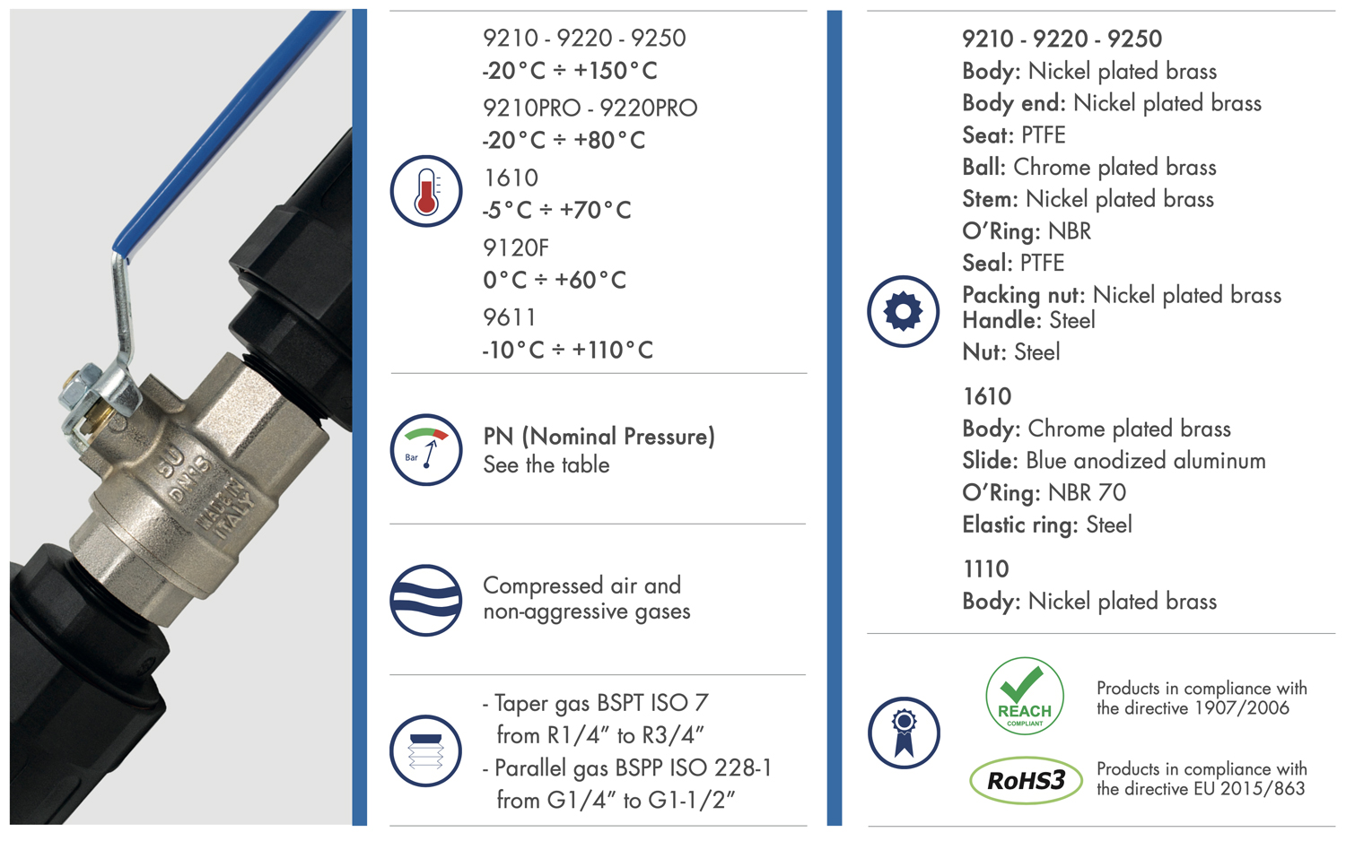 Datasheet VPro